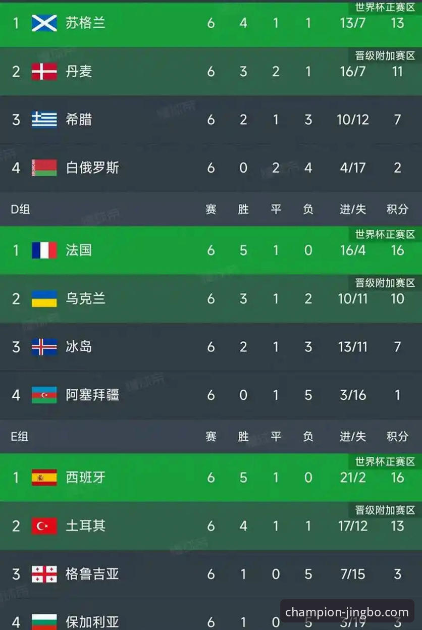 竞博官方网站下载下载不了怎么办 世界杯第10比赛日排名深度评测:荷兰德国强势攀升,突尼斯暴跌13位