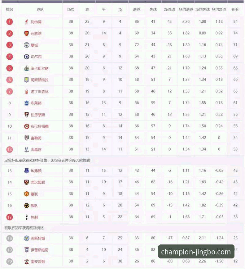 体育赛事互动平台最新版 英超五月积分榜全面解析:阿森纳领跑五月战力榜,曼城仅列第五的深层原因